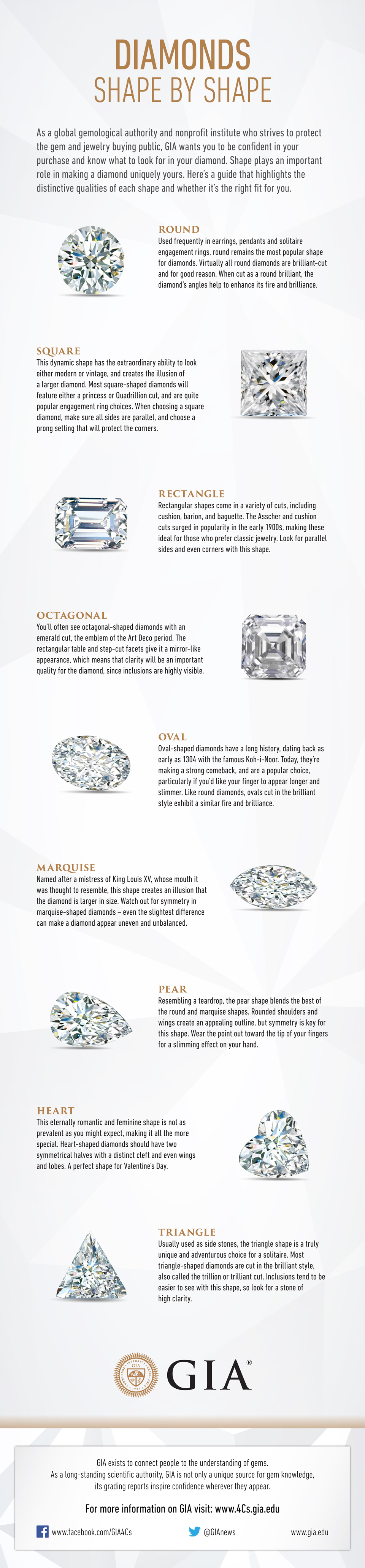 GIA Diamond Shapes 